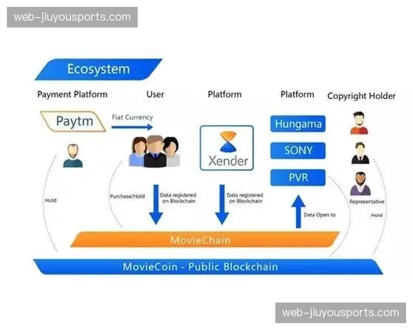 区块链版权保护技术应用于商业分发 确保了合作方在系统重构期的核心权益